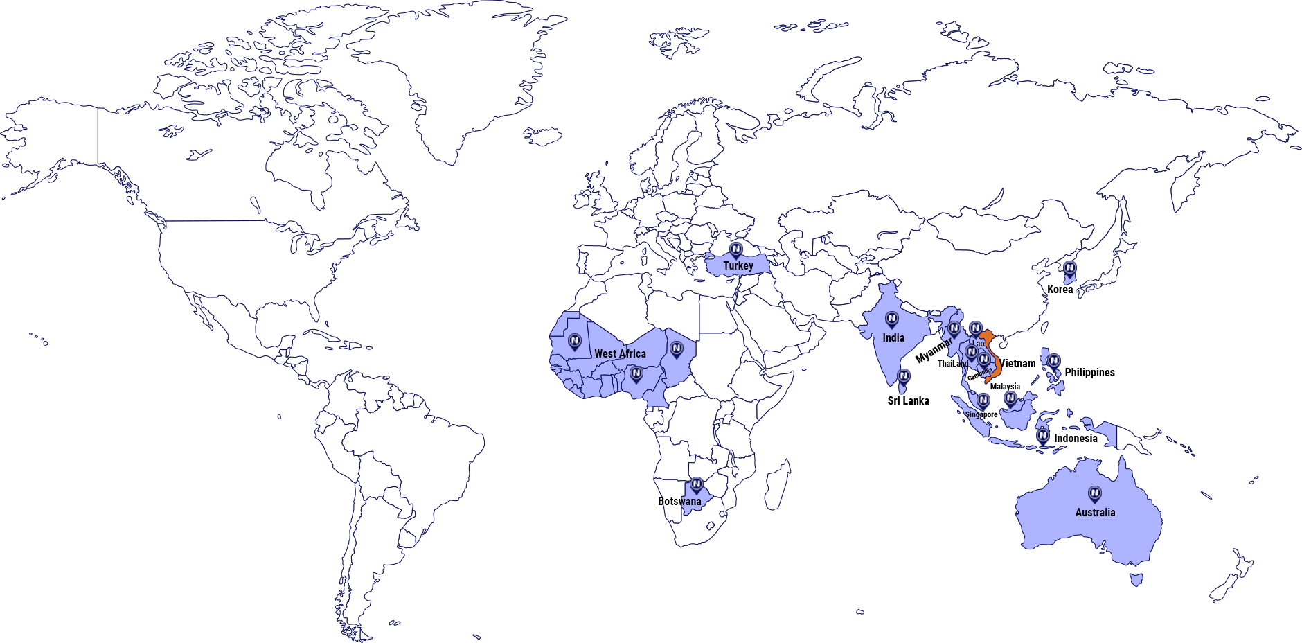 Export markets